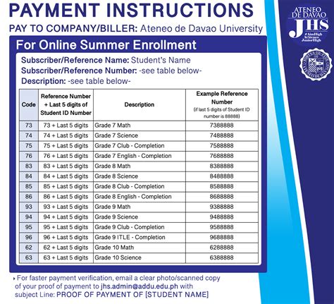 how much is the tuition fee in ateneo de davao college|Ateneo de Davao University: bachelor's programs offered.